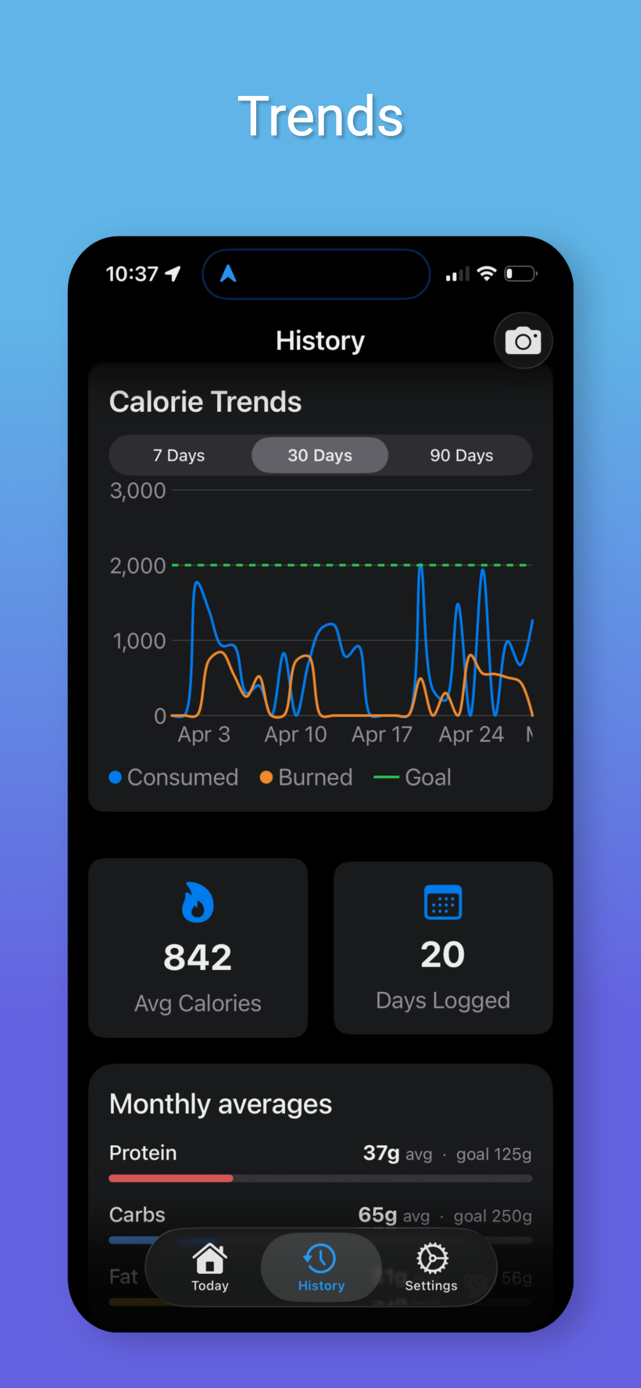 Calorie trends screen
